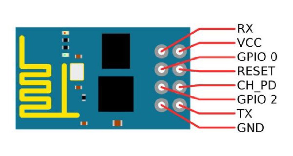 بررسی ماژول WiFi Esp8266 در اینترنت اشیاء IOT