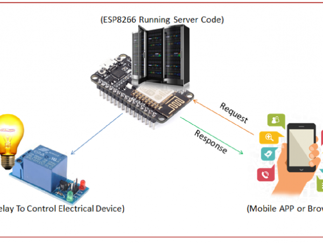 آموزش کنترل لامپ LED با Nodemcu و اپلیکیشن اندروید از طریق WIFI